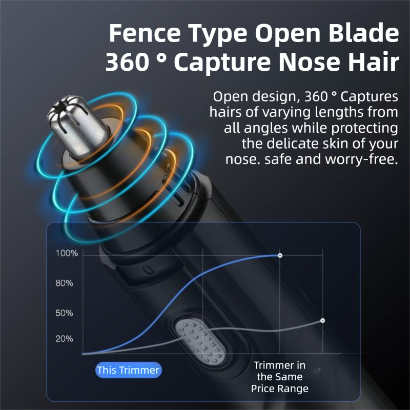 CX-D2 Black Electric Nose Hair Trimmer(12x2.5CM) - High-Speed 360° Rotating Blade, Painless Ear and Nose Hair Groomer with USB Charging - Image 2