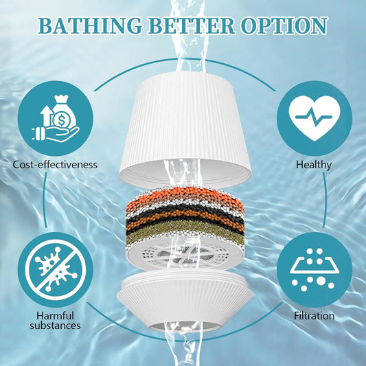 White Hanging Bathtub Water Purifier with 8-15 Stage Ceramic Filter Core - Removes Chlorine, Scale & Heavy Metals, Easy Installation - Image 3
