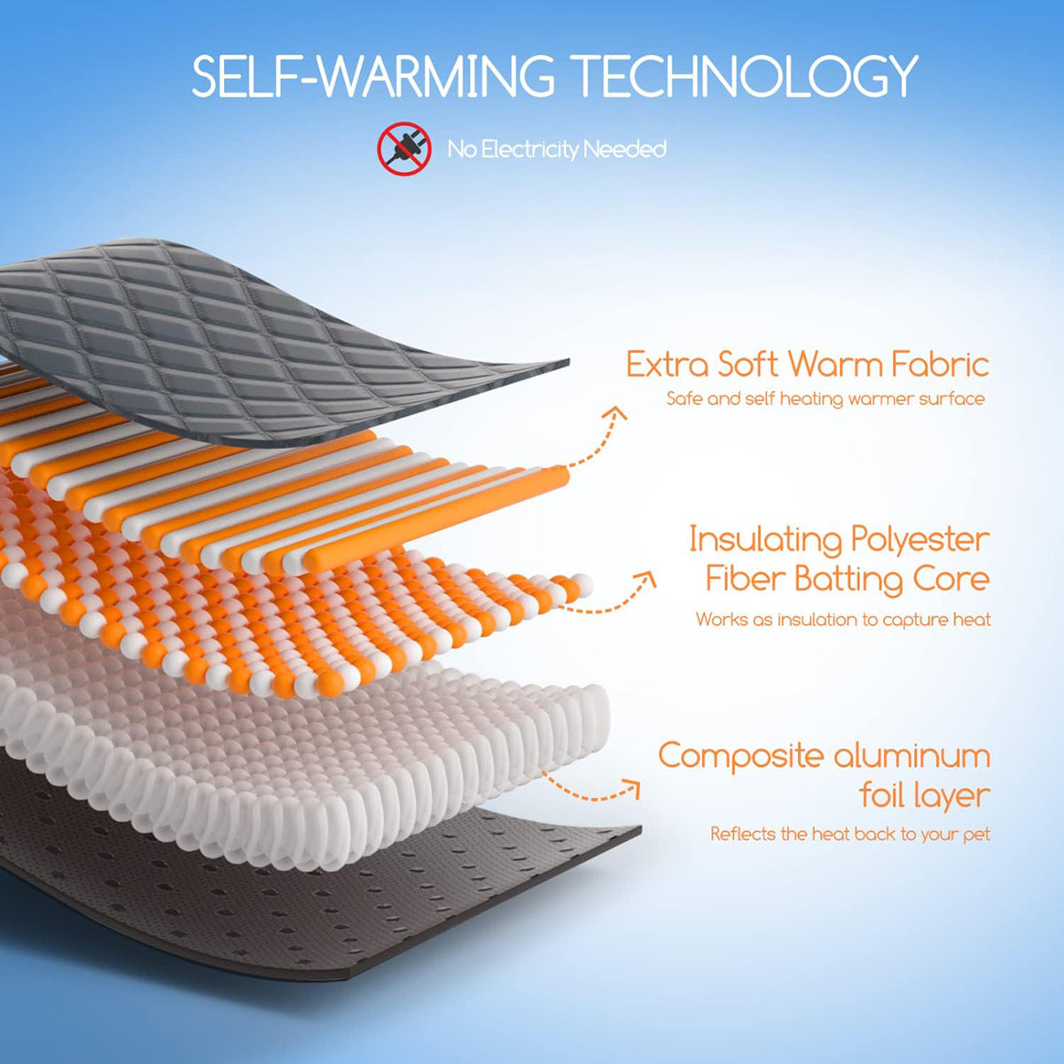 Self-Warming Pet Mat with Heat Reflective Technology for Dogs and Cats Waterproof No Electricity Needed Comfortable Winter Pad for Local Pet Owners(48*70cm) - Image 5
