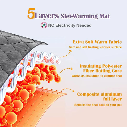 Self-Warming Pet Mat with Heat Reflective Technology for Dogs and Cats Waterproof No Electricity Needed Comfortable Winter Pad for Local Pet Owners(58*88cm) - Image 3