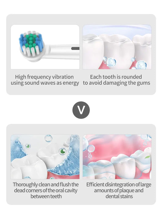 White Rotating Round Head Electric Toothbrush Kit with 4 Heads, Case & Stand - 3D Oscillating Mechanical Cleaning for Deep Plaque Removal - Image 4