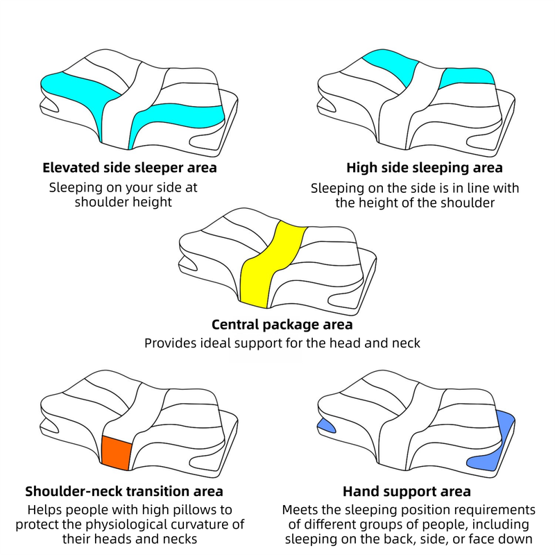 Blue Breathable Butterfly Contoured Memory Foam Pillow - Dual-Height Orthopedic Neck Pillow with 5-Zone Cervical Support - Image 4