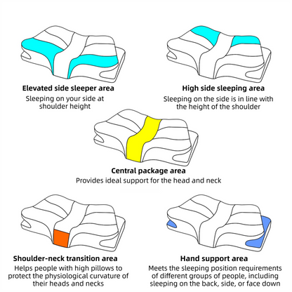 Blue Breathable Butterfly Contoured Memory Foam Pillow - Dual-Height Orthopedic Neck Pillow with 5-Zone Cervical Support - Image 4