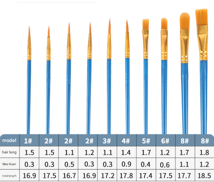 Blue Versatile 10-Piece Artist Paint Brush Set (10 Sets Included) - for Acrylic, Oil, Watercolor & Gouache Painting - Image 2