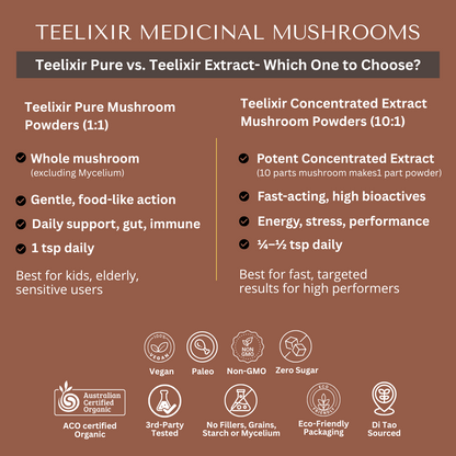 Premium Mushroom Immunity Pack - Image 8