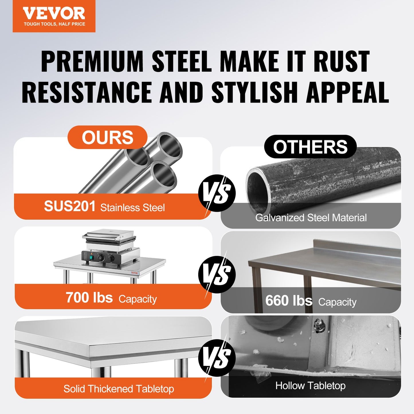910x610mm Stainless Steel Kitchen Bench Commercial Work Food Prep Table - Image 2