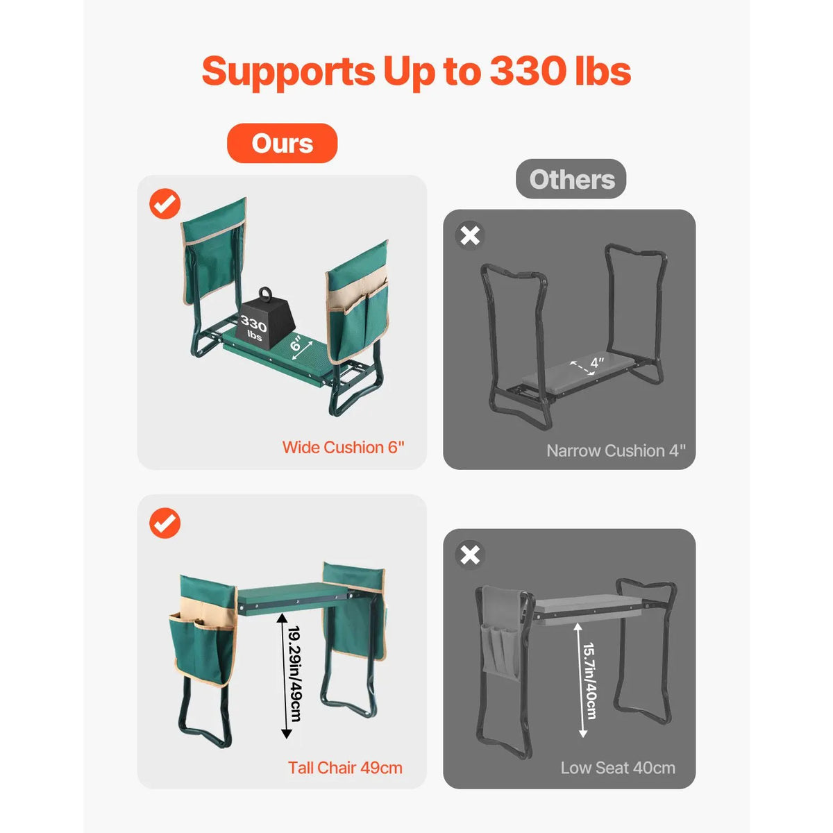Garden Kneeler and Seat, 6 in Wide Kneeling Pad, Heavy Duty Garden Kneeling Stool, Folding Garden Seat with 2 Tool Bags, Relieve Knee & Back Pain, Portable Garden Bench for Women Grandparents - Image 4