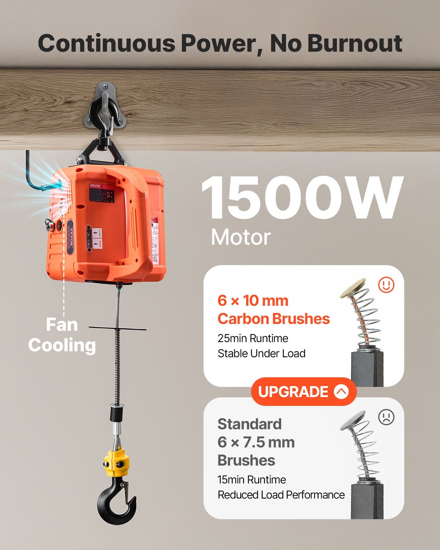 3-in-1 Electric Hoist Winch, 700 kg Capacity, 1500W Portable Power Winch Crane, 7.6 m Lifting Height, 5 m/min with Manual, Wired and Wireless Remote Control for Factory, Warehouss, Garage - Image 5