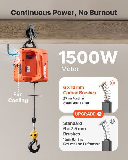 3-in-1 Electric Hoist Winch, 700 kg Capacity, 1500W Portable Power Winch Crane, 7.6 m Lifting Height, 5 m/min with Manual, Wired and Wireless Remote Control for Factory, Warehouss, Garage - Image 5