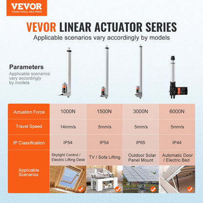 Linear Actuator 12V, 12 Inch High Speed 0.55"/s Linear Actuator, 220lbs/1000N Linear Motion Actuator with Mounting Bracket and IP54 Protection - Image 2
