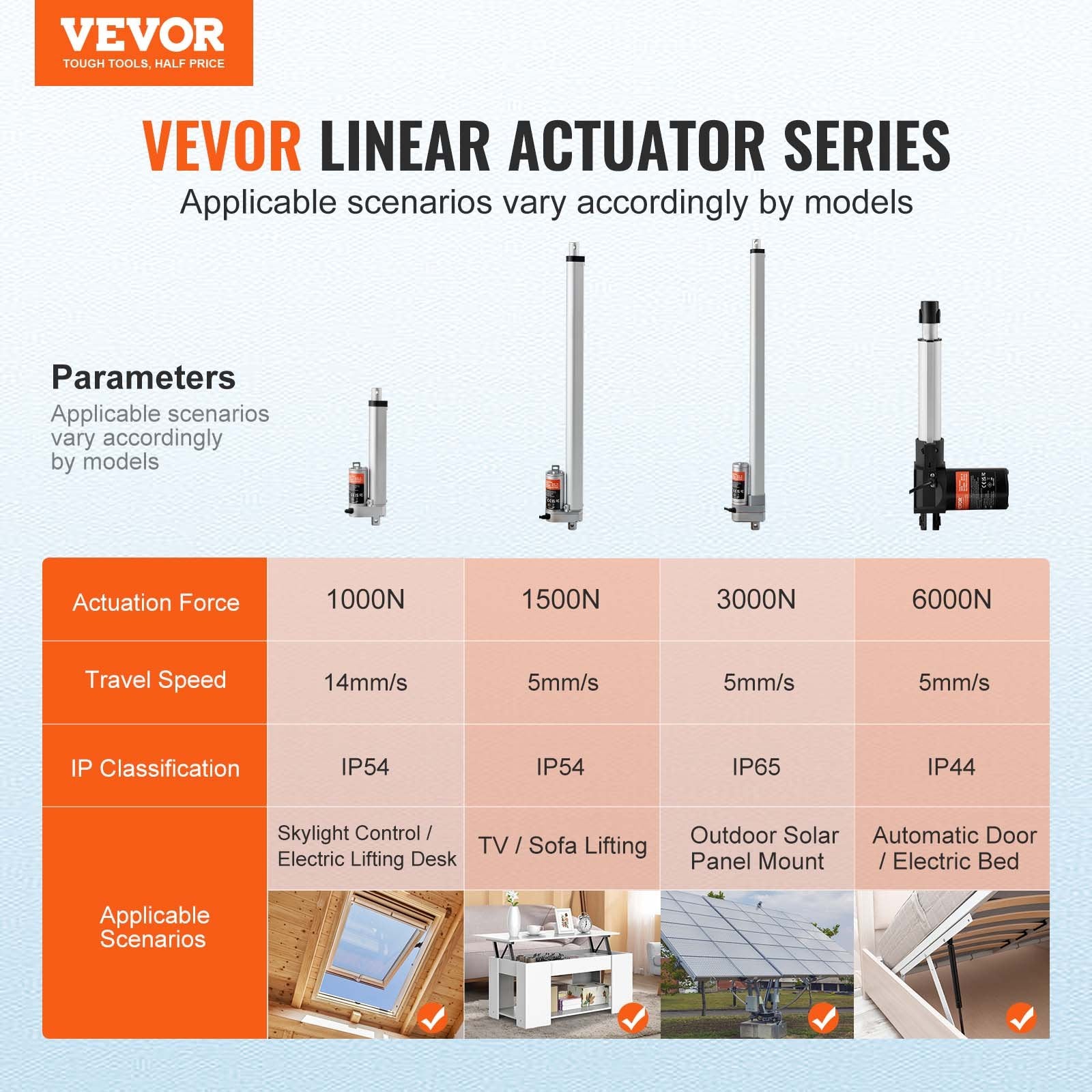 Linear Actuator 12V 6Inch 0.55"/s High Speed 220lbs/1000N IP54 Protection - Image 2