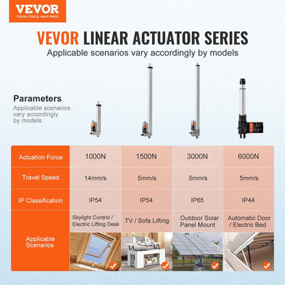 Linear Actuator 12V 6Inch 0.55"/s High Speed 220lbs/1000N IP54 Protection - Image 2