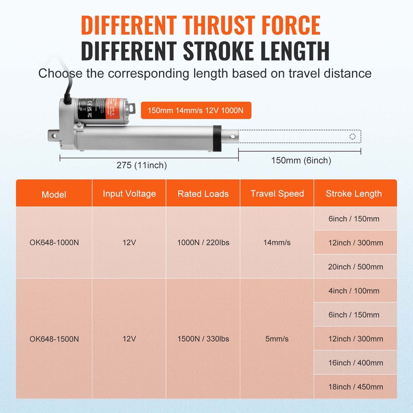 Linear Actuator 12V 6Inch 0.55"/s High Speed 220lbs/1000N IP54 Protection - Image 3