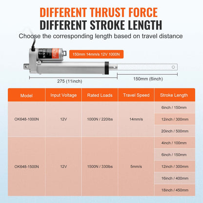 Linear Actuator 12V 6Inch 0.55"/s High Speed 220lbs/1000N IP54 Protection - Image 3