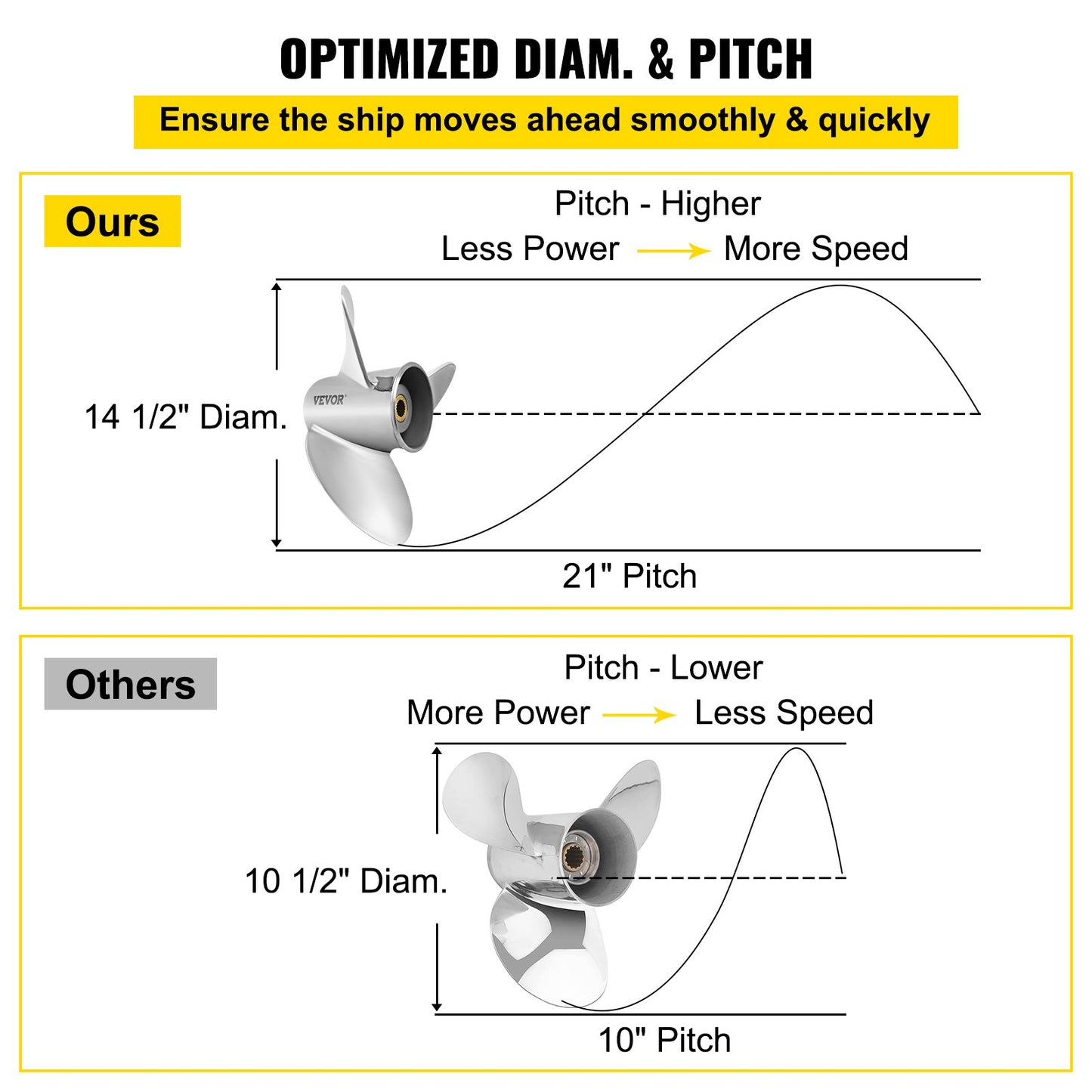 Outboard Propeller, Replace for OEM 3860709, 3-Blade 14.5\" x 21\" Pitch Steel Boat Propeller, Compatible with Volvo Penta SX Drive All Models, with 19 Tooth Splines, RH - Image 4