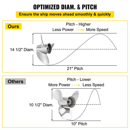 Outboard Propeller, Replace for OEM 3860709, 3-Blade 14.5\" x 21\" Pitch Steel Boat Propeller, Compatible with Volvo Penta SX Drive All Models, with 19 Tooth Splines, RH - Image 4