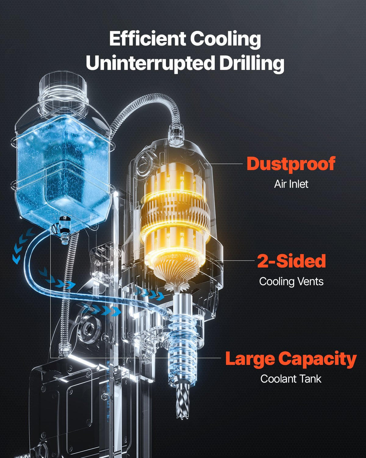 Magnetic Drill, 1400W Motor 1.6 in Boring Diameter, 2810 lbf Portable Electric Mag Drill Press, with 11 Coring Bits, 800 RPM Speed, Drilling Machine for Metal Surface, Home Improvement Industry - Image 6