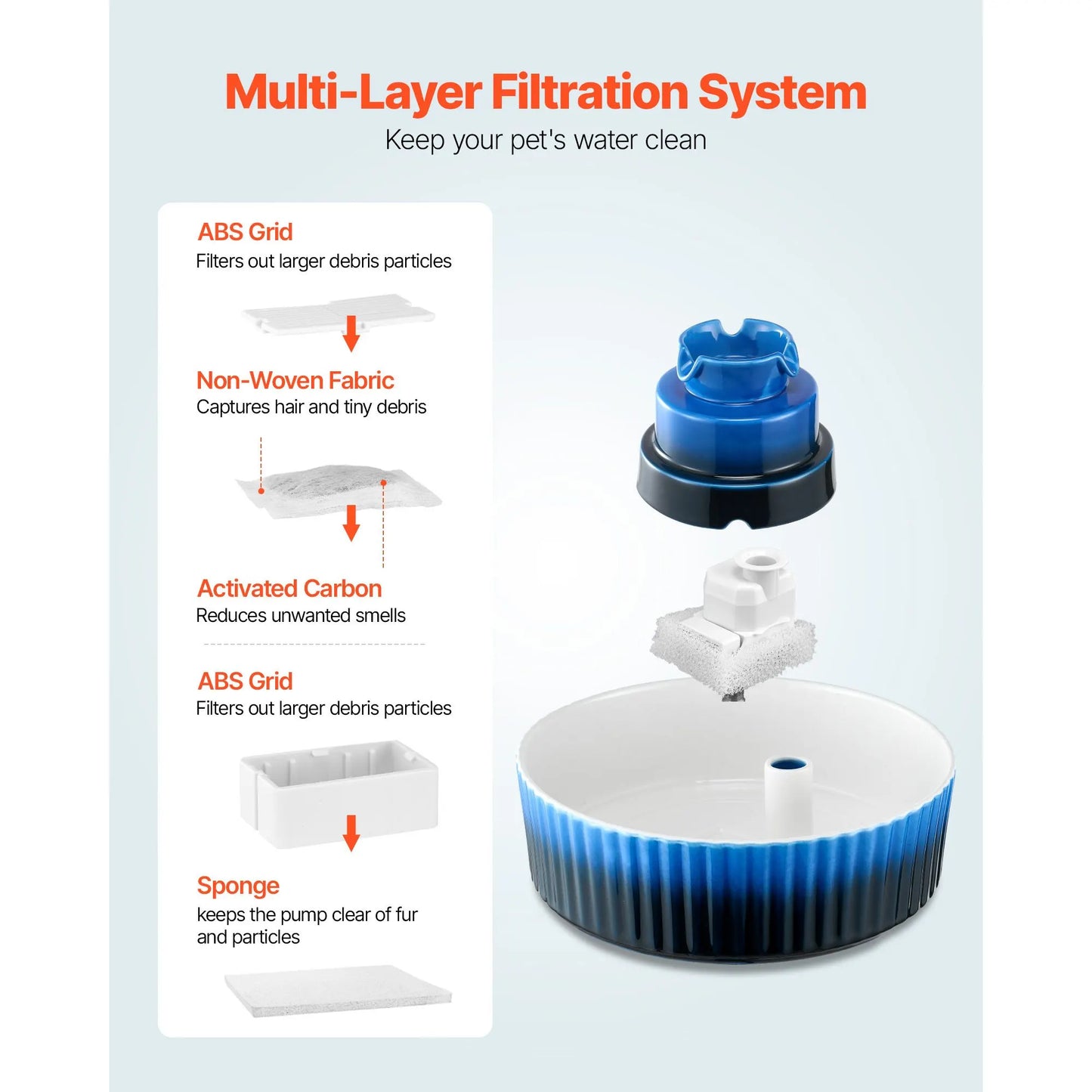 Ceramic Cat Water Fountain, 2.1 L Cupcake Pet Fountain, Porcelain Cat Water Dispenser with Ultra-Quiet Pump, 360° Drinking Area and Multi-Layer Filtration System, for Cats & Dogs Drinking(Blue) - Image 5