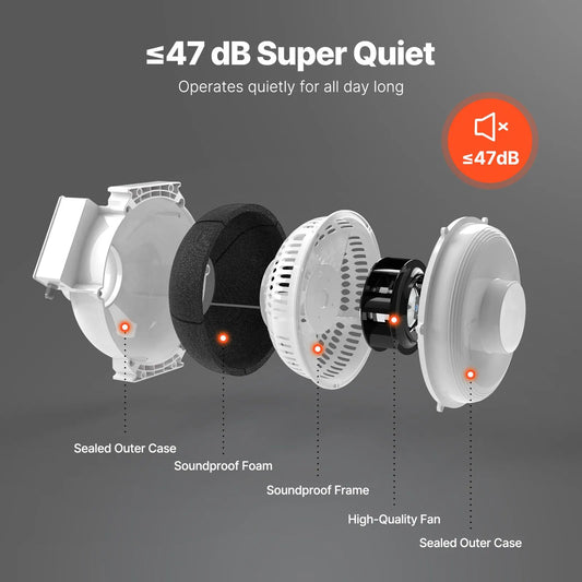 4" to 4.5" Radon Mitigation Fan System Quiet 190CFM Inline Duct Waterproof - Image 2