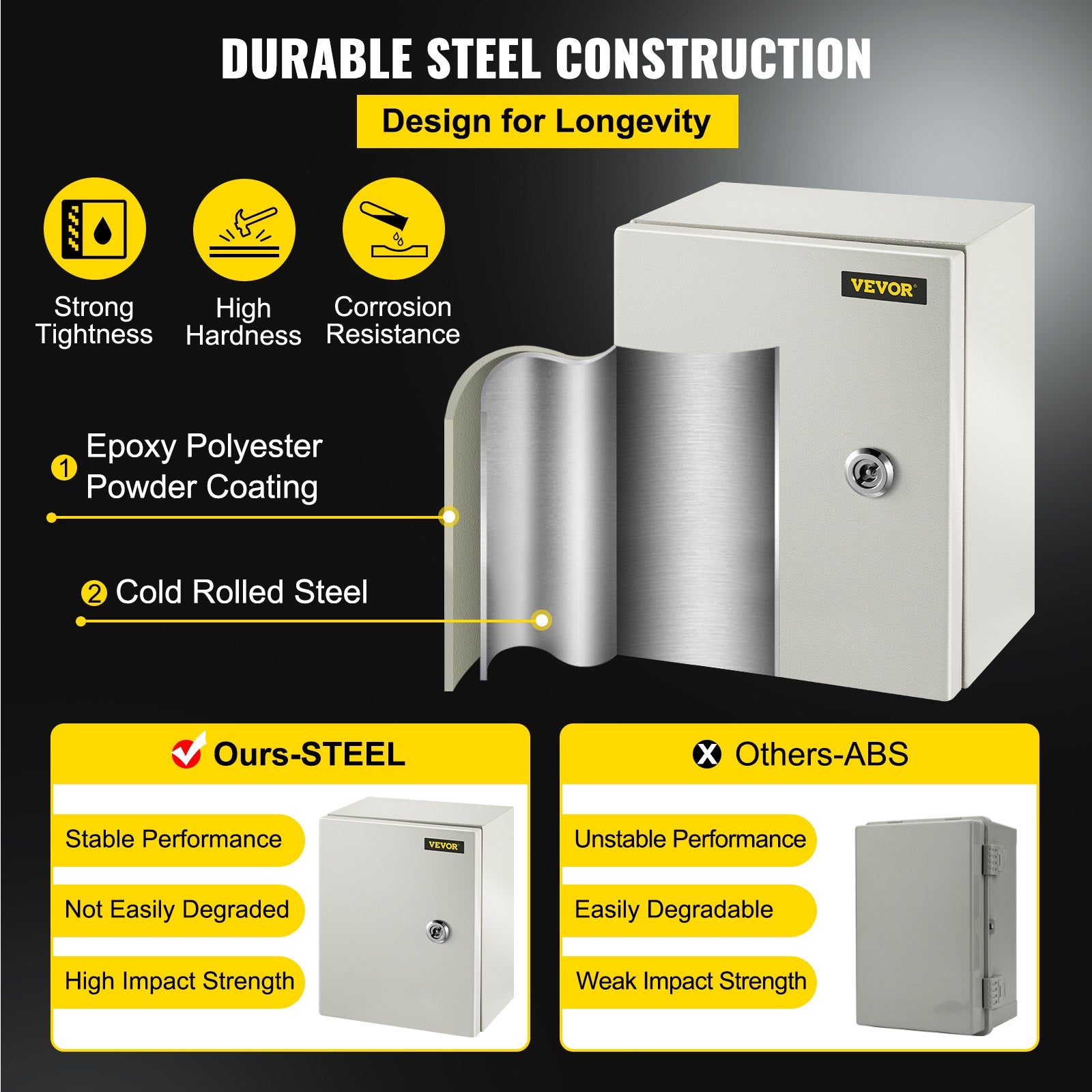 NEMA Steel Enclosure, 25 x 20 x 15 cm NEMA 4X Steel Electrical Box, IP66 Waterproof & Dustproof, Outdoor/Indoor Electrical Junction Box, with Mounting Plate - Image 3