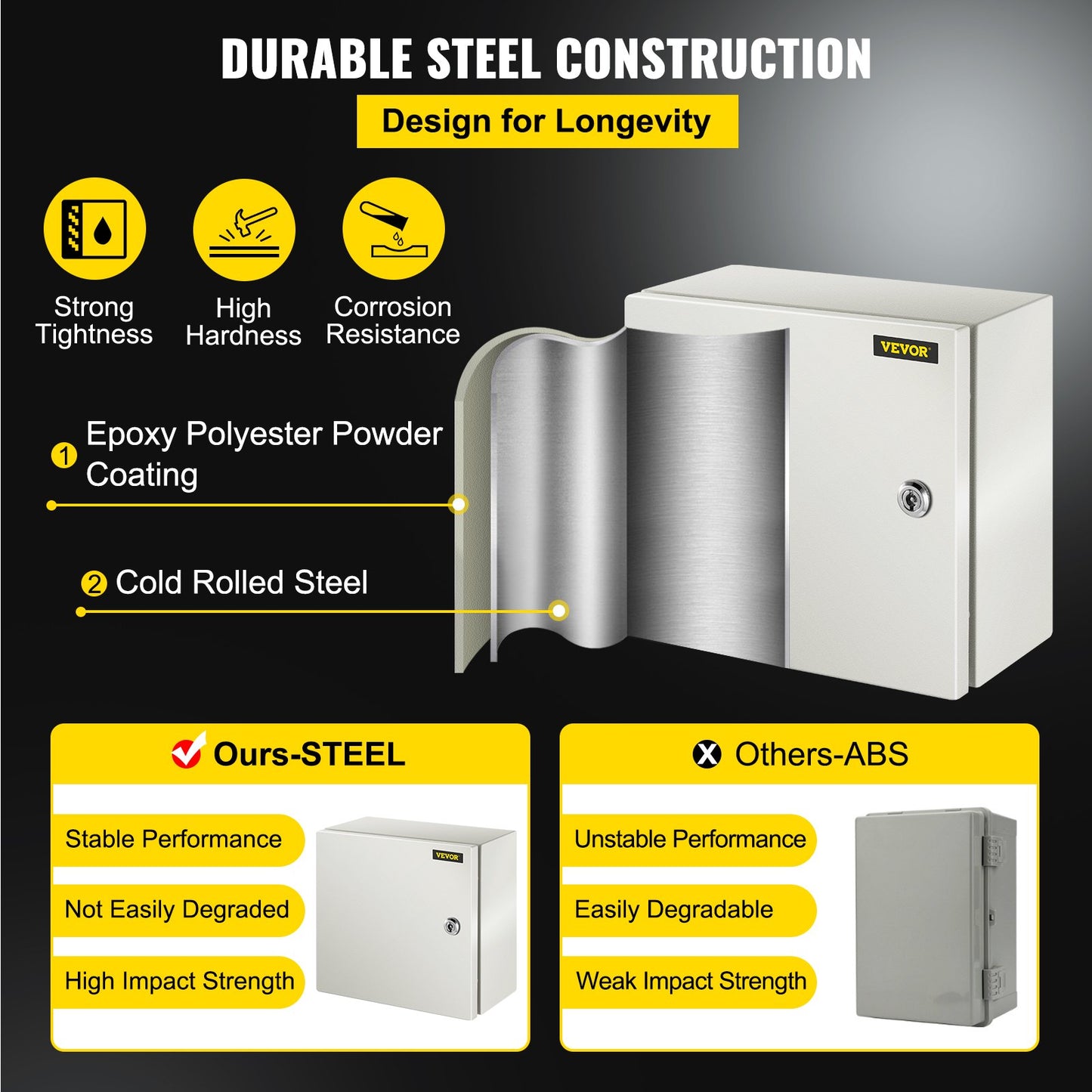 NEMA Steel Enclosure, 12 x 12 x 6''steel electrical box
electrical enclosur NEMA 4X Steel Electrical Box, IP66 Waterproof & Dustproof, Outdoor/Indoor Electrical Junction Box, with Mounting Plat - Image 3
