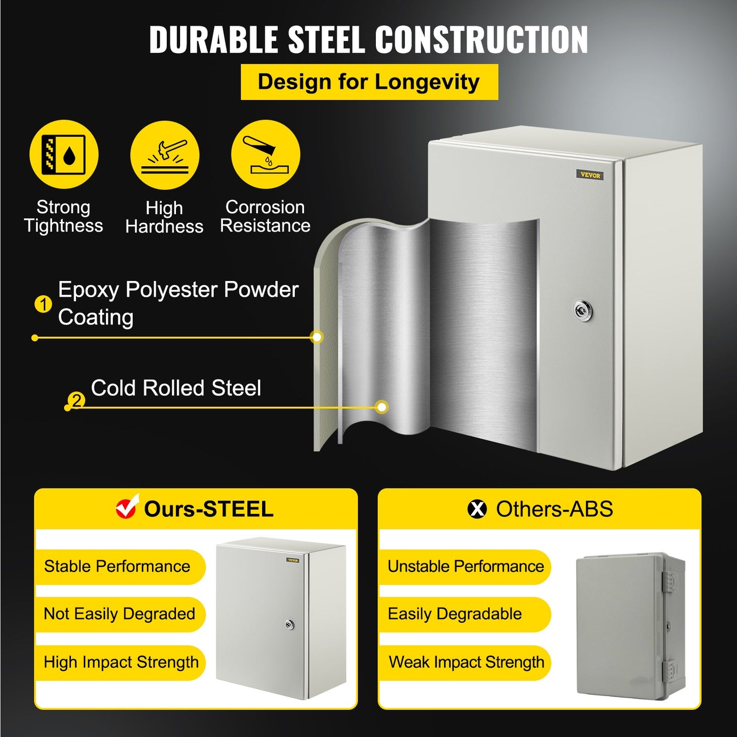 Steel Electrical Box 16'' x 12'' x 8'' Electrical Enclosure Box, Carbon Steel Hinged Junction Box, IP65 Weatherproof Metal Box Wall-Mounted Electronic Equipment Enclosure Box with Mounting Plate - Image 3