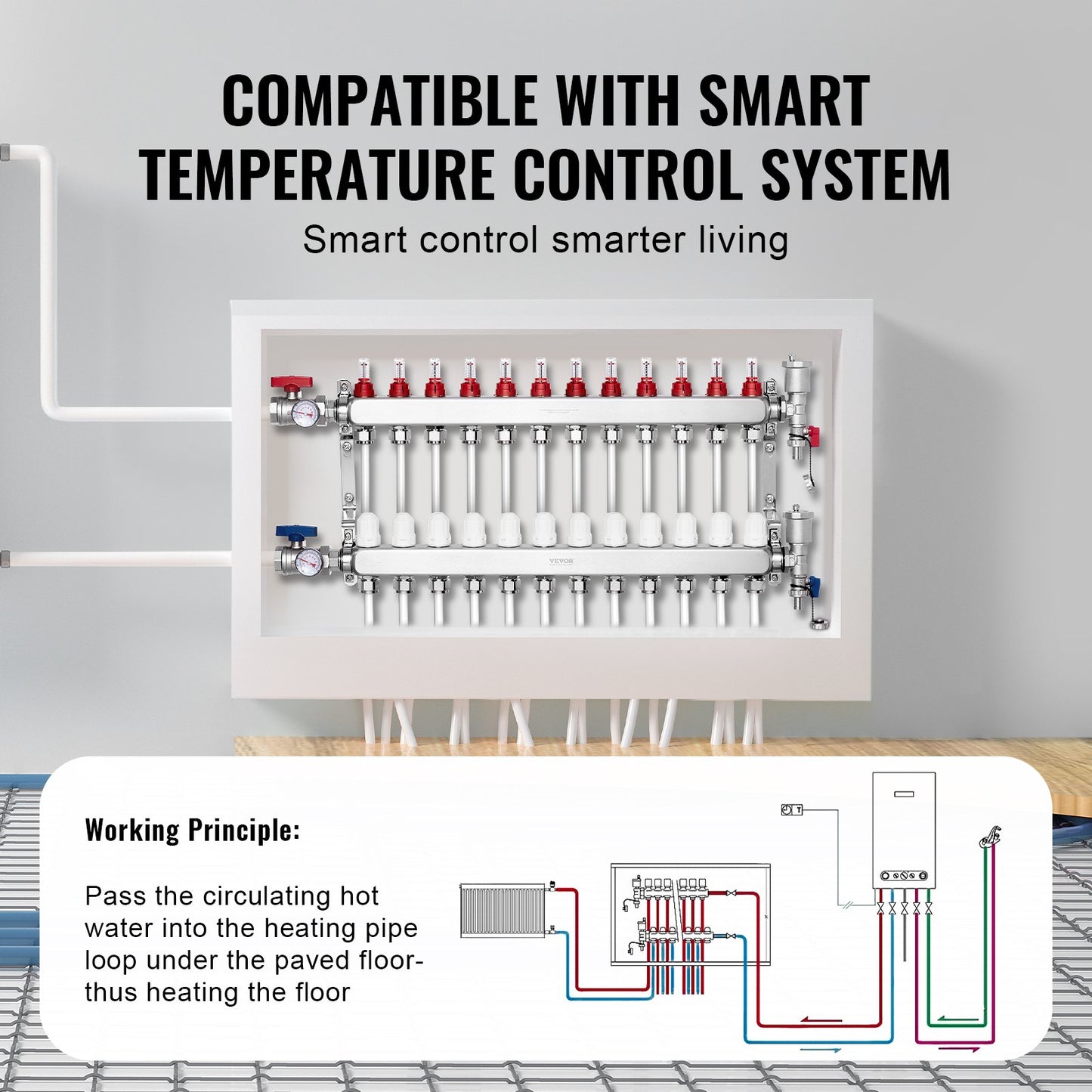 12-Branch Radiant Heat Manifold, 1/2" PEX Tubing Manifold, Stainless Steel PEX Manifold for Hydronic Radiant Floor Heating, Radiant Heat PEX Manifold Kit with 1/2" Adapters Included - Image 5