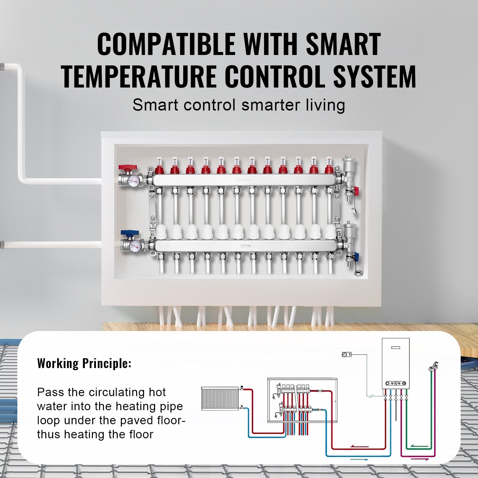 12-Branch Radiant Heat Manifold, 1/2" PEX Tubing Manifold, Stainless Steel PEX Manifold for Hydronic Radiant Floor Heating, Radiant Heat PEX Manifold Kit with 1/2" Adapters Included - Image 5