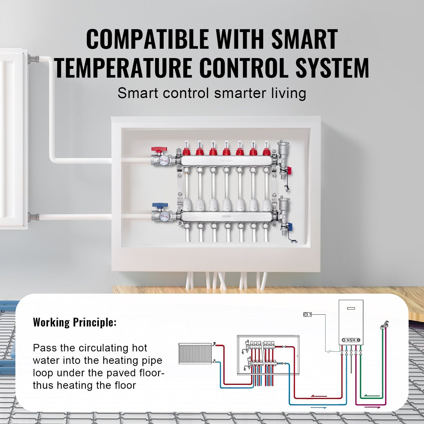 7-Branch Radiant Heat Manifold, 1/2" PEX Tubing Manifold, Stainless Steel PEX Manifold for Hydronic Radiant Floor Heating, Radiant Heat PEX Manifold Kit with 1/2" Adapters Included - Image 5