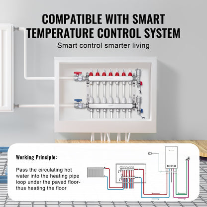 7-Branch Radiant Heat Manifold, 1/2" PEX Tubing Manifold, Stainless Steel PEX Manifold for Hydronic Radiant Floor Heating, Radiant Heat PEX Manifold Kit with 1/2" Adapters Included - Image 5