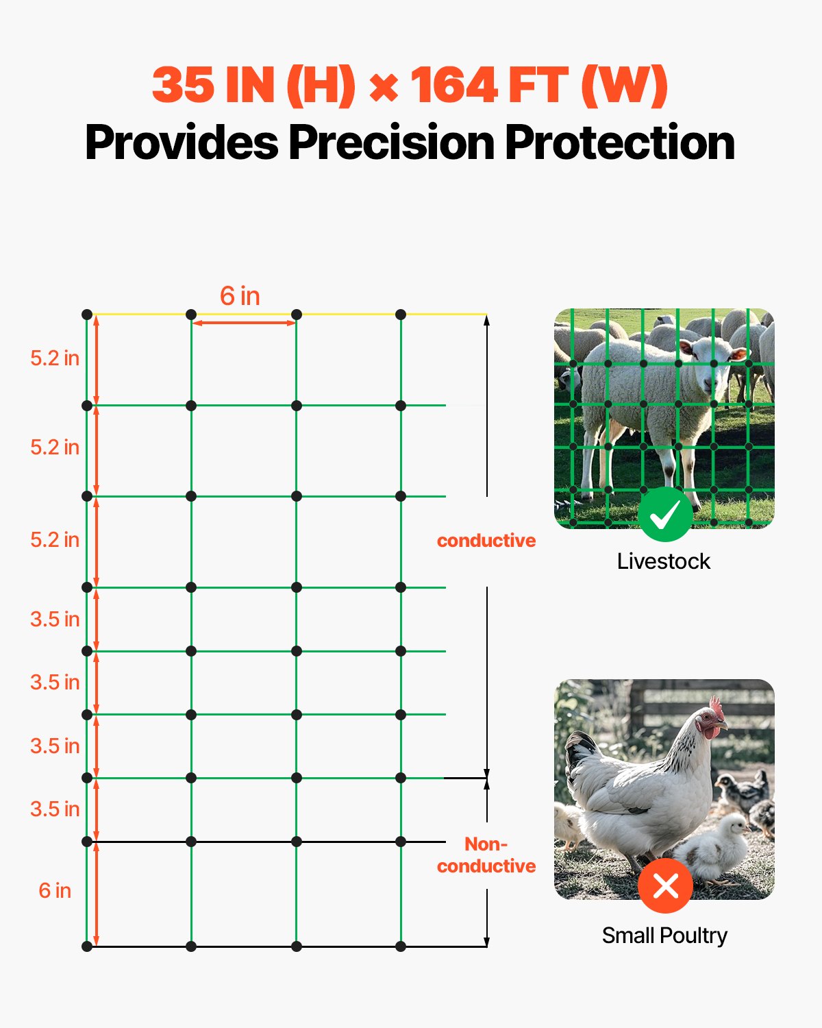 Electric Fence Netting, 0.88 x 49.98 m, PE Net Fencing with Posts & Double-Spiked Stakes, Utility Portable Mesh for Goats, Sheep, Lambs, Deer, Hogs, Dogs, Used in Backyards, Farms, and Ranches - Image 2