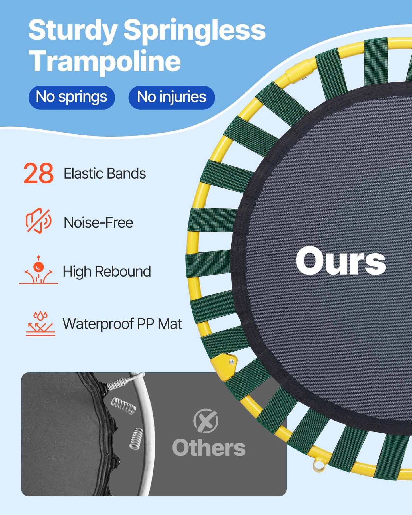 3FT Trampoline for Kids, 92 cm Trampolines Indoor/Outdoor Trampoline for Toddlers, Foldable Mini Baby Trampoline with Foam Handle, Recreational Trampoline Birthday Gift for 3+ Years Kids - Image 4