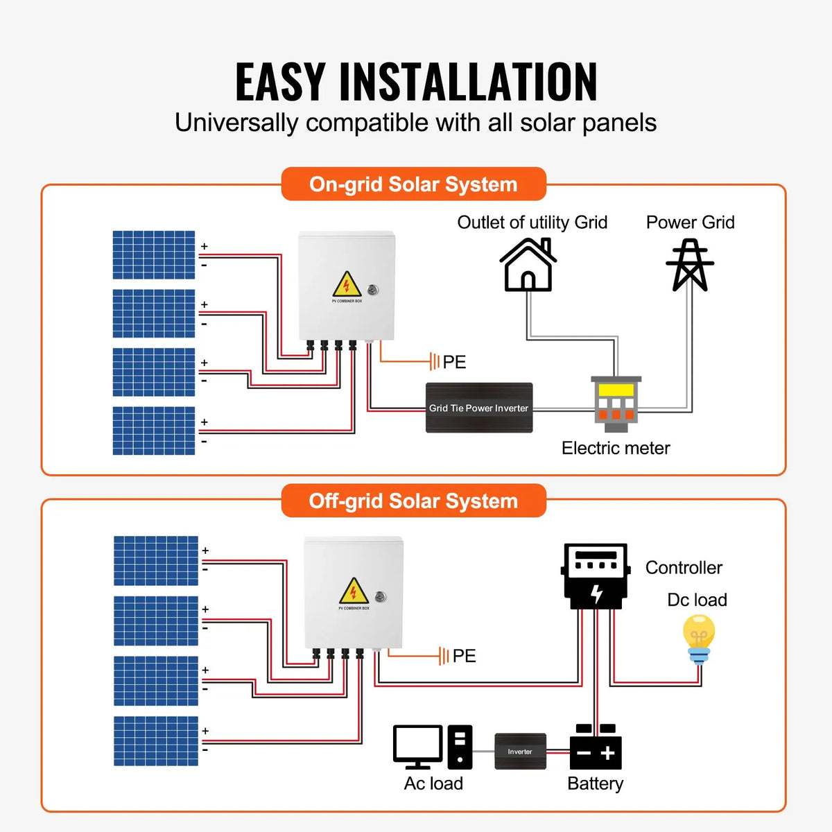 PV Combiner Box, 4 String, Solar Combiner Box with 15A Rated Current Fuse 63A Circuit Breaker Lightning Arrester and Solar Connector, Steel Case for On / Off Grid Solar Panel System, IP65 - Image 6