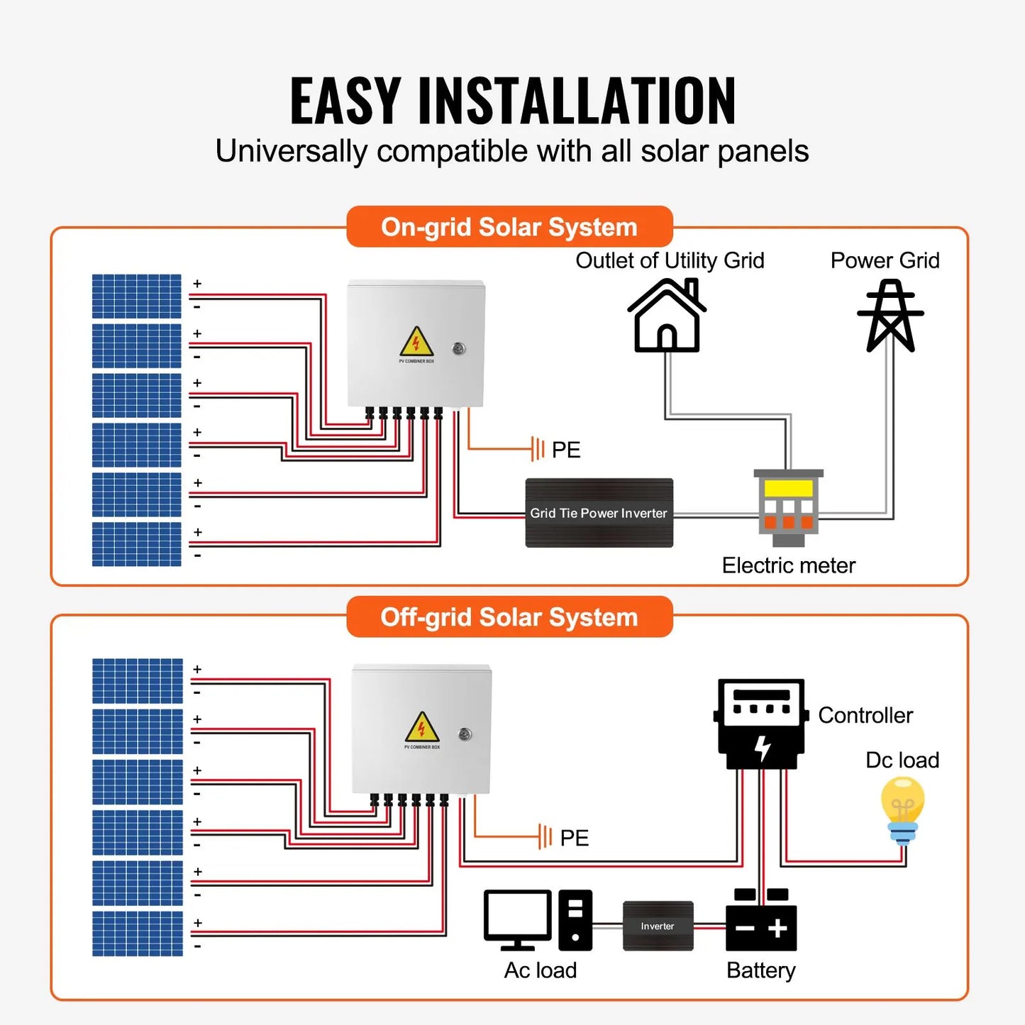 Solar PV Combiner Box 6 String 10A for Solar Panel System Steel Case IP65 - Image 6