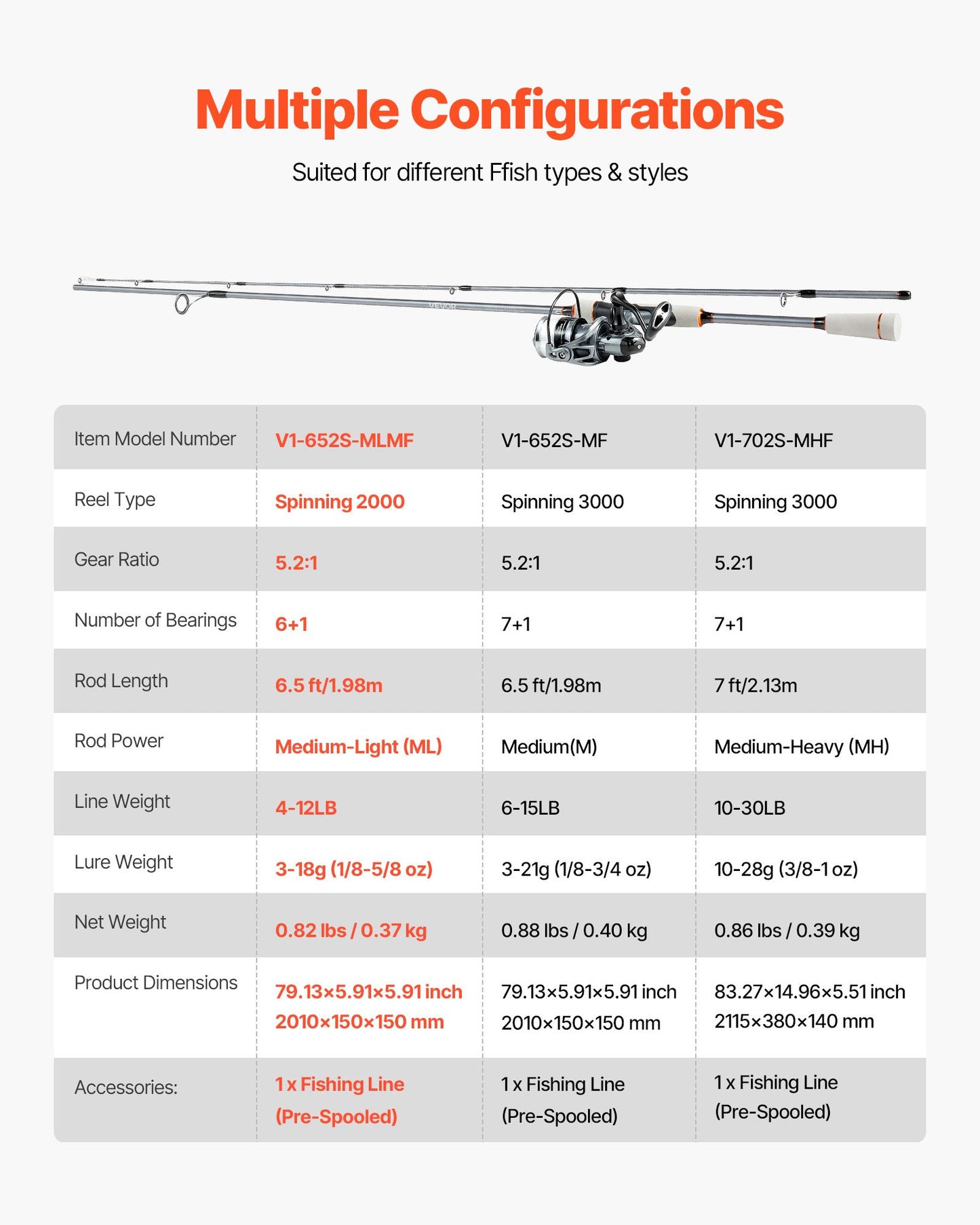 Rod and Fishing Reel Combo, IM6 Fiberglass & Carbon Fiber Spinning Rod and Reel Combo, Bass Fishing Pole with 2m Two-Piece Rods, 6+1 Ball Bearings, Stainless Steel Guides with Ceramic Rings - Image 7