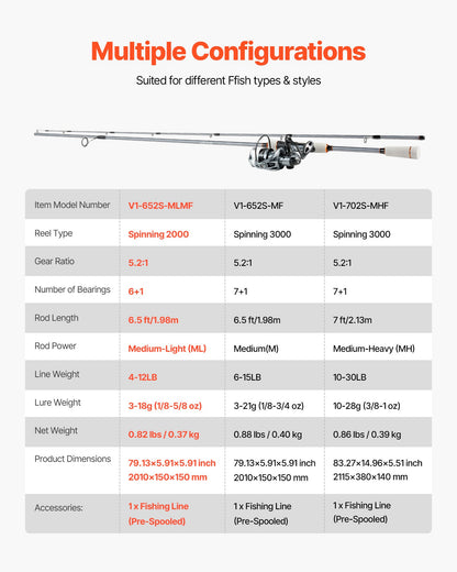 Rod and Fishing Reel Combo, IM6 Fiberglass & Carbon Fiber Spinning Rod and Reel Combo, Bass Fishing Pole with 2m Two-Piece Rods, 6+1 Ball Bearings, Stainless Steel Guides with Ceramic Rings - Image 7
