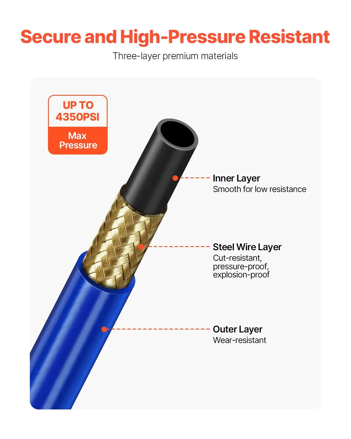 25ft Airless Paint Sprayer Hose 1/4 in Universal Airless Paint Spray Hose - Image 3