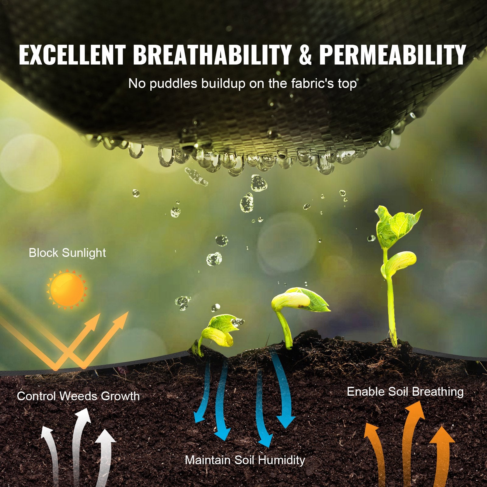 Weed Barrier Landscape Fabric, 4*100FT Heavy Duty Garden Weed Fabric, Woven PP Weed Control Fabric, Driveway Fabric, Geotextile Fabric for Landscaping, Ground Cover, Weed Blocker Weed Mat, Black - Image 3