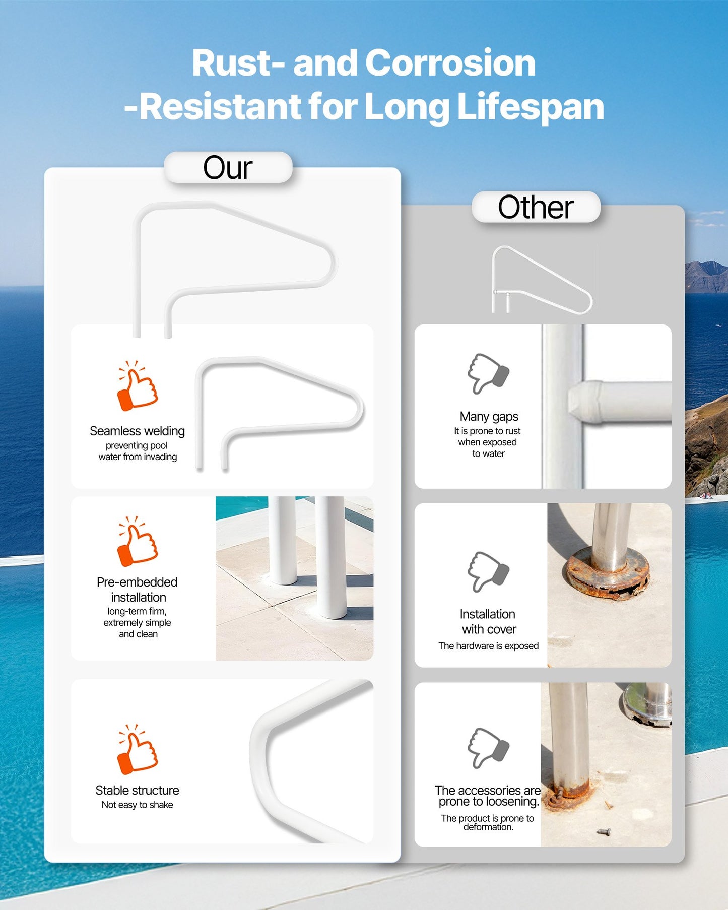 Pool Rail, 122 x 81.3 cm Pool Handrail, 100kg Load Capacity Heavy Duty Stainless Steel Swimming Handrail, Seamless Welding, Recessed or Base Mount, for Poolside, Water Parks, Spa Centers - Image 4