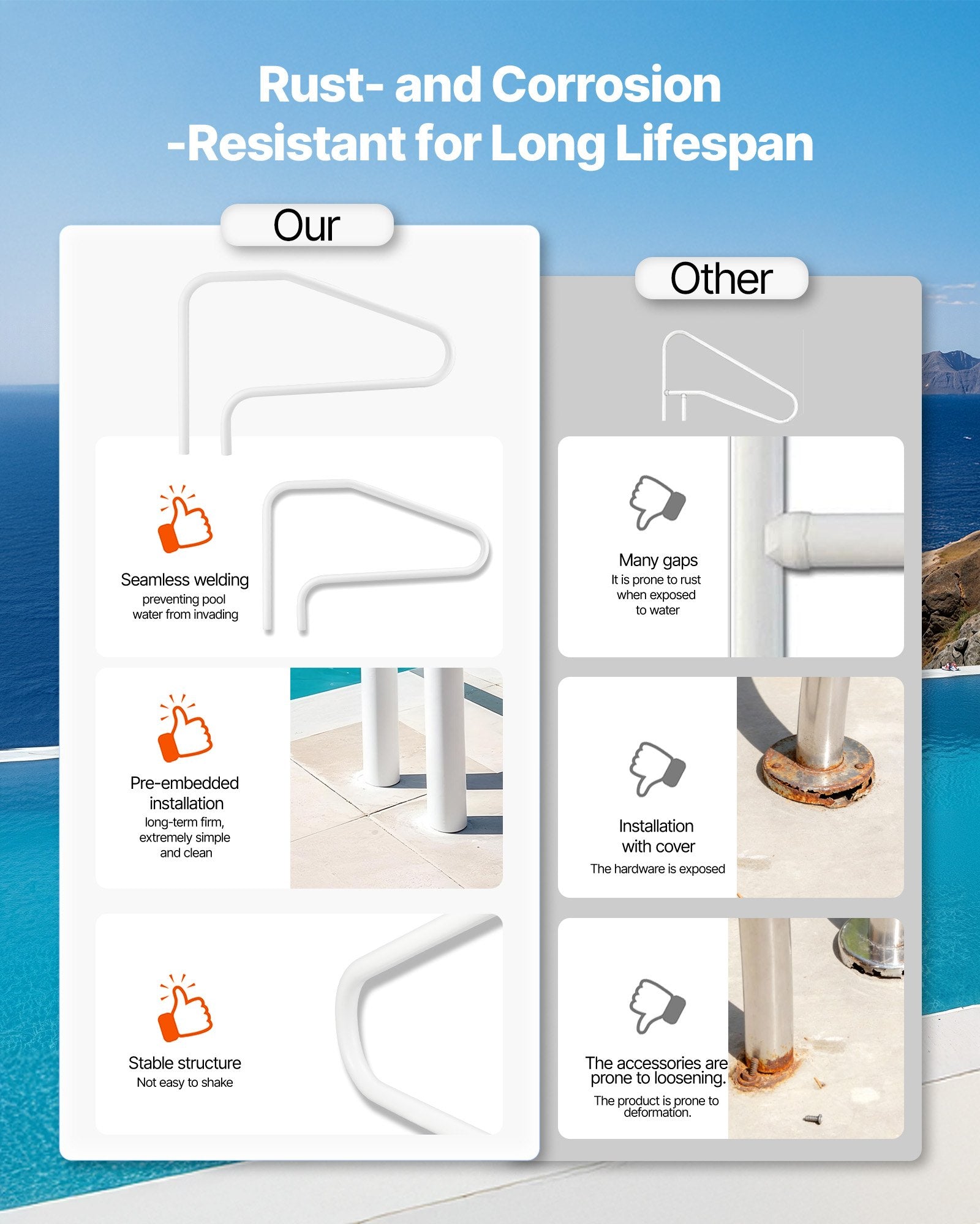 Pool Rail, 122 x 81.3 cm Pool Handrail, 100kg Load Capacity Heavy Duty Stainless Steel Swimming Handrail, Seamless Welding, Recessed or Base Mount, for Poolside, Water Parks, Spa Centers - Image 4