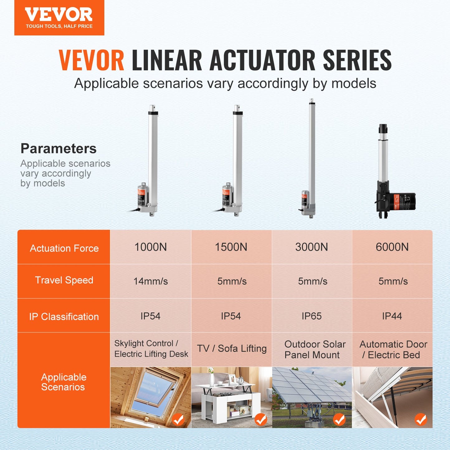 Linear Actuator 12V, 12 Inch High Load 330lbs/1500N Linear Actuator, 0.19"/s Linear Motion Actuator with Mounting Bracket and IP54 Protection - Image 2