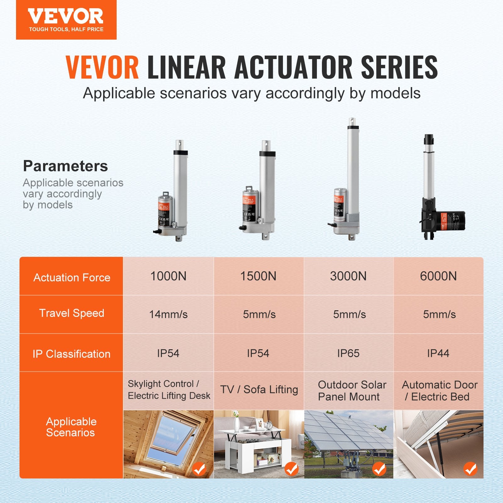 Linear Actuator 12V, 4 Inch High Load 330lbs/1500N Linear Actuator, 0.19"/s Linear Motion Actuator with Mounting Bracket and IP54 Protection - Image 2