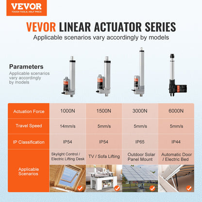 Linear Actuator 12V, 4 Inch High Load 330lbs/1500N Linear Actuator, 0.19"/s Linear Motion Actuator with Mounting Bracket and IP54 Protection - Image 2