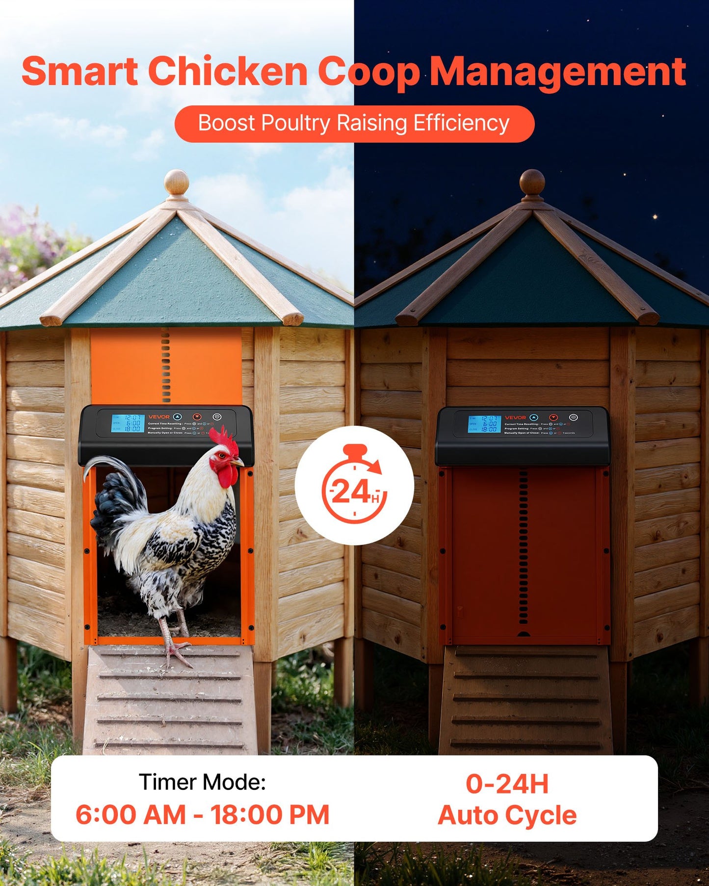 Automatic Chicken Coop Door, Battery Powered Chicken Coop Door with Timer & Manual Setting, Anti-Pinch Security, Durable Aluminum Alloy, Chick Run Gate Opener with Waterproof Sealing, Orange - Image 2
