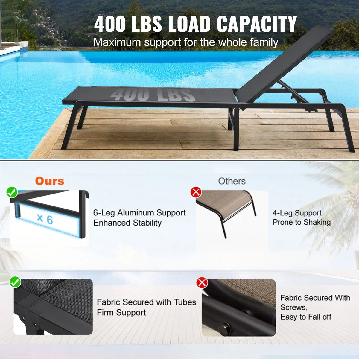 Chaise Lounge Chair Outdoor, Aluminum Patio Lounge Chair with Adjustable 5-Position, Folding Pool Lounge Chair Recliner and Full Flat Tanning Chair for Patio, Beach, Pool, Dark Grey - Image 2