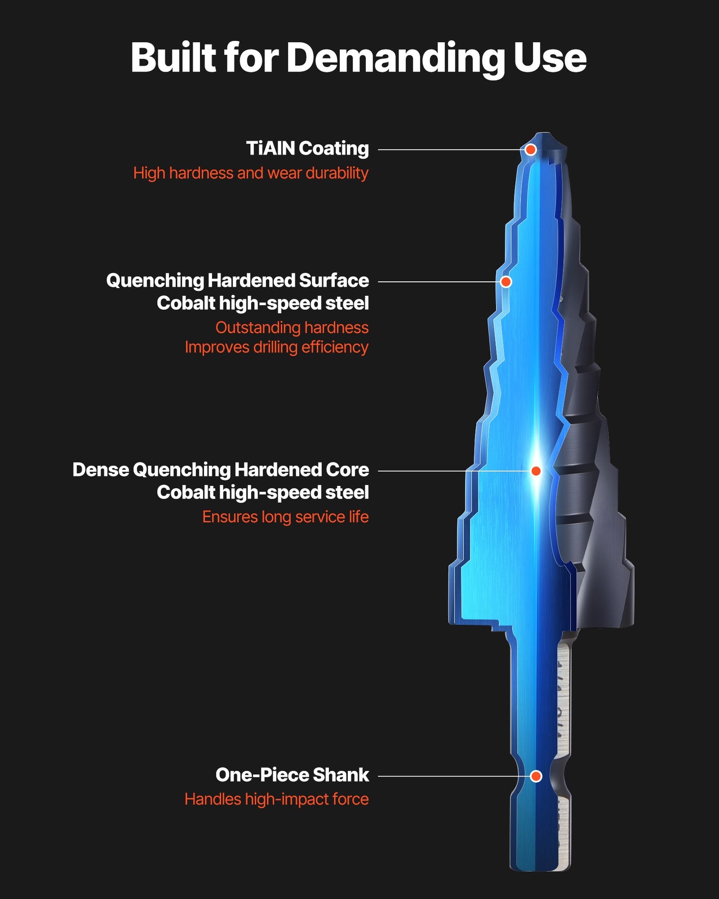 Step Drill Bit Set, 3.2 - 22.2 mm, 3 Pieces Step Drill Bits, 6.35 mm Hex Shank, TiAlN Coating Cobalt HSS High Speed Steel, for Metal, Stainless Steel, Aluminum, Wood, Plastic, Fiberglass - Image 3