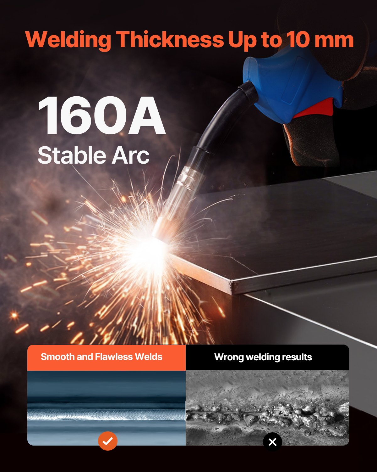 MIG Welder, 160A Synergic Mig Welding Machine, 4-in-1 Gas MIG/Flux Core MIG/Stick/Lift TIG Multi-Process Welder Machine with IGBT Inverter Technology and LCD Screen Display - Image 3