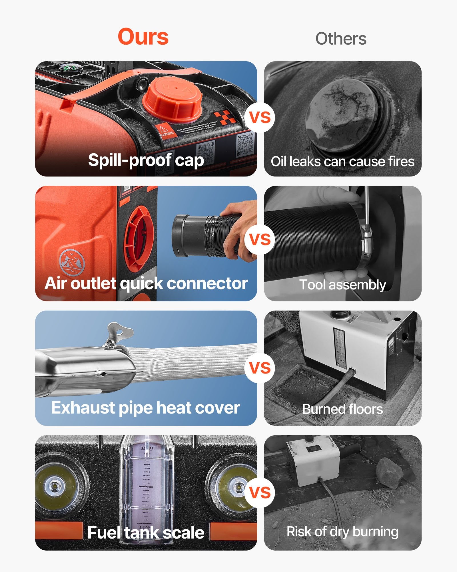 Diesel Heater, 8KW, DC 12V, All in One Portable Diesel Air Heater with Bluetooth APP Control, Remote Control and LCD Screen, 4.5 L Fuel Tank for Vehicles, Vans, RVs, Campers, and Garages - Image 3