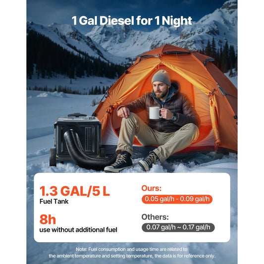 Diesel Heater, 8KW, DC 12V/24V, All in One Portable Diesel Air Heater with Bluetooth APP Control, Remote Control and LCD Screen, Trolley Design, 5 L Fuel Tank for Trucks, Vans, RVs, Campers - Image 2