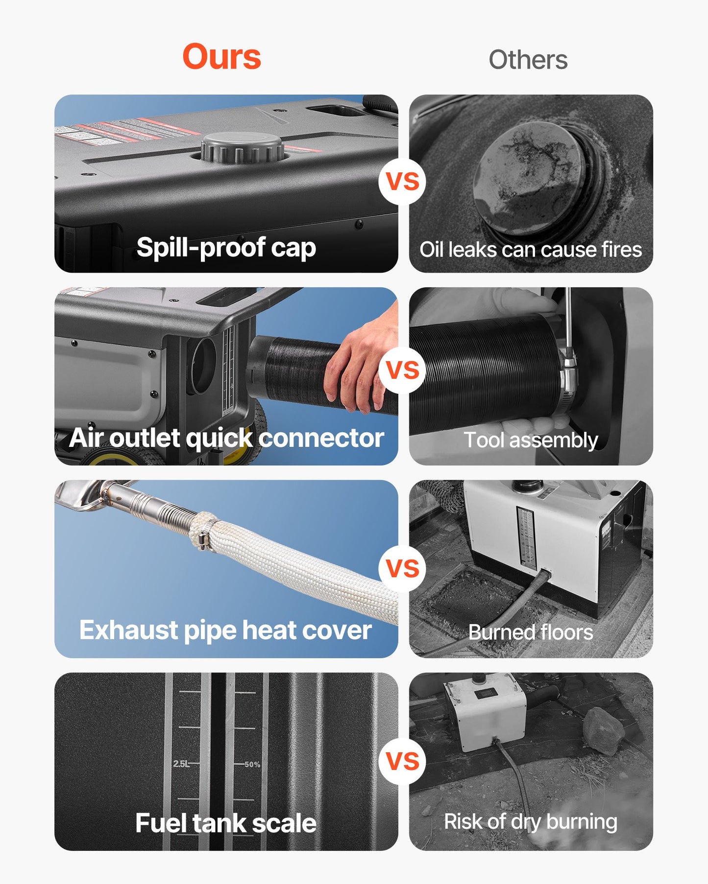 Diesel Heater, 8KW, DC 12V/24V, All in One Portable Diesel Air Heater with Bluetooth APP Control, Remote Control and LCD Screen, Trolley Design, 5 L Fuel Tank for Trucks, Vans, RVs, Campers - Image 3